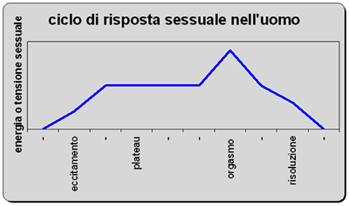 Disfunzione erettile - Humanitas Gavazzeni, Bergamo
